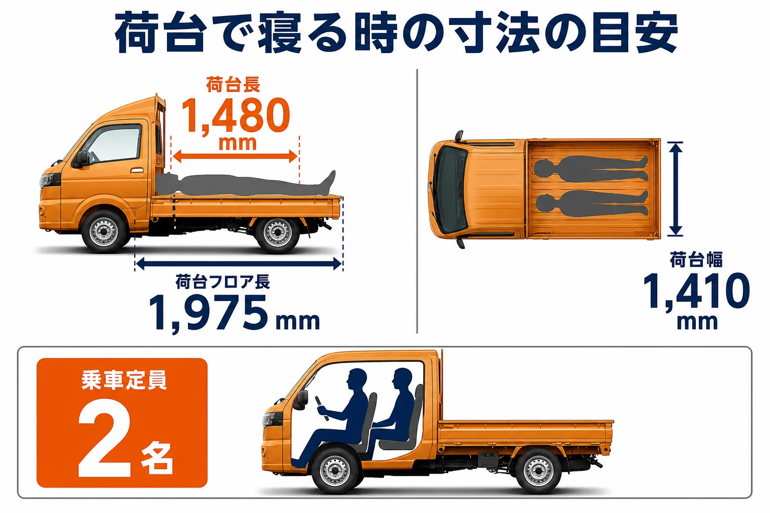 スーパーキャリイの荷台で寝る時の長さと幅の目安を示した図解