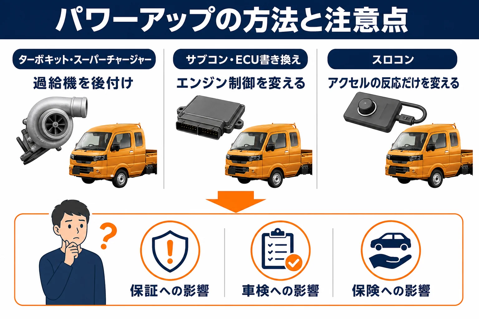 ターボ化やサブコンなどの方法と注意点を並べた図解