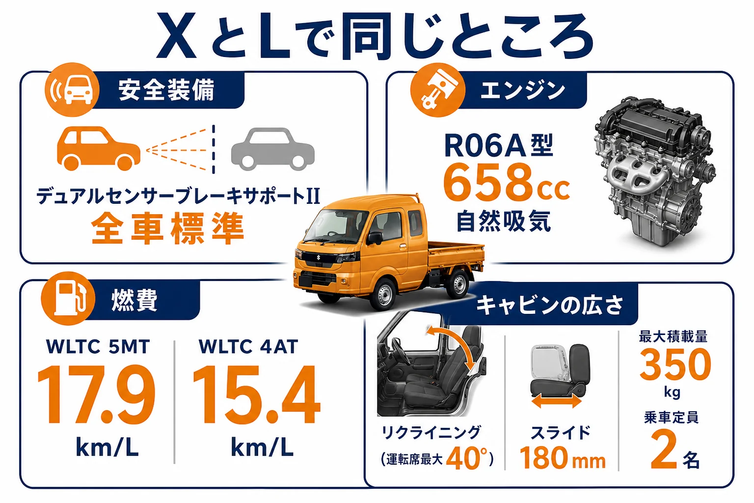 XとLで同じところと違うところ