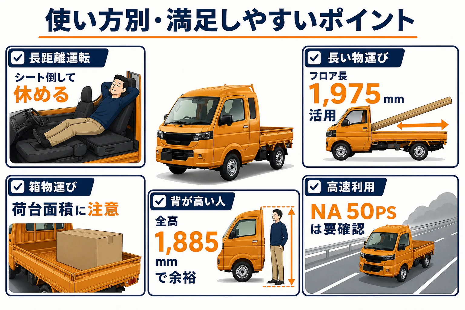 スーパーキャリイの使い方ごとに満足しやすい点や注意点を整理した図解
