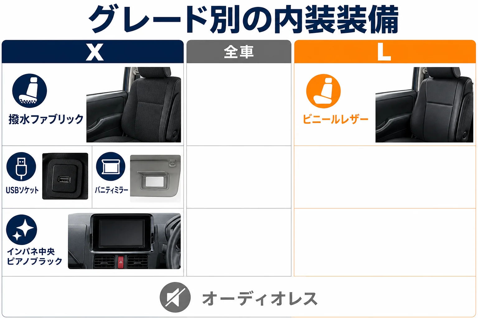 X・L・Xリミテッドの内装装備の違いを並べた図解