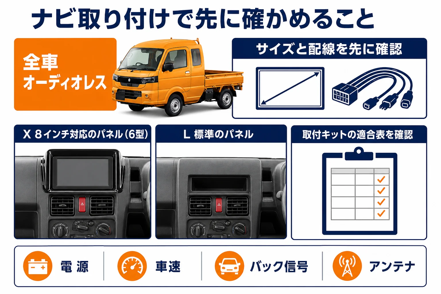 スーパーキャリイのナビ取り付けで先に確かめることをまとめた図解
