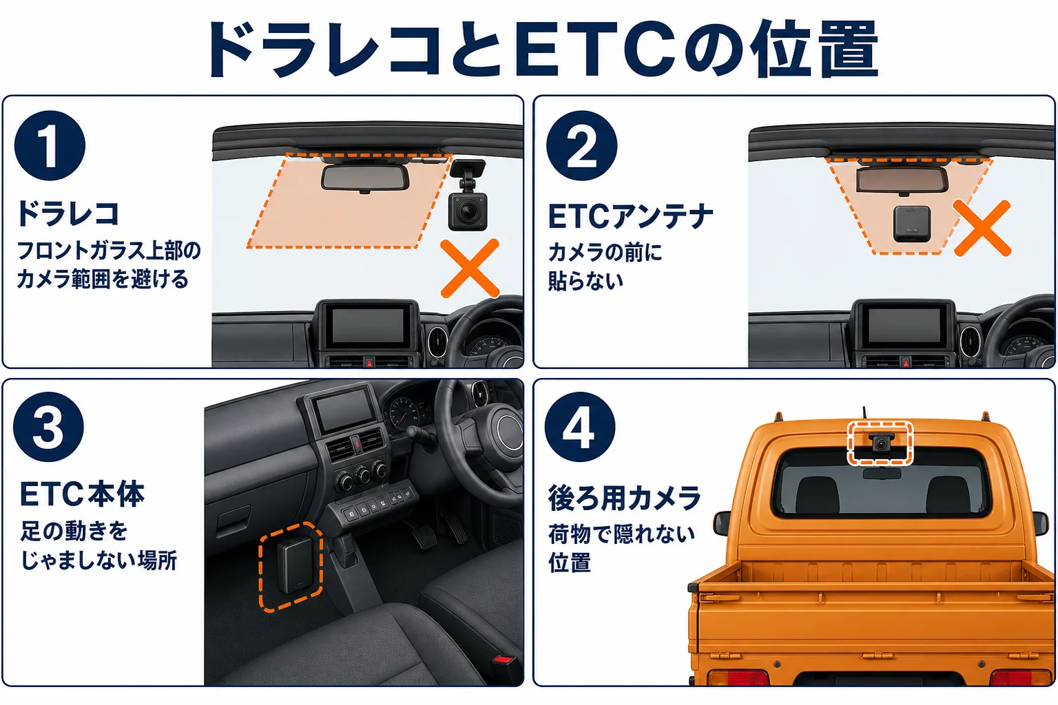 スーパーキャリイのドラレコとETCとナビの取り付け位置の注意をまとめた図解
