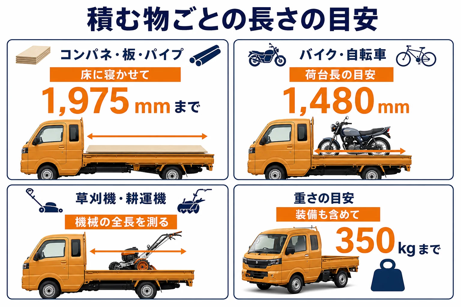 スーパーキャリイの荷台にバイクと自転車を積む時の目安を示した図解