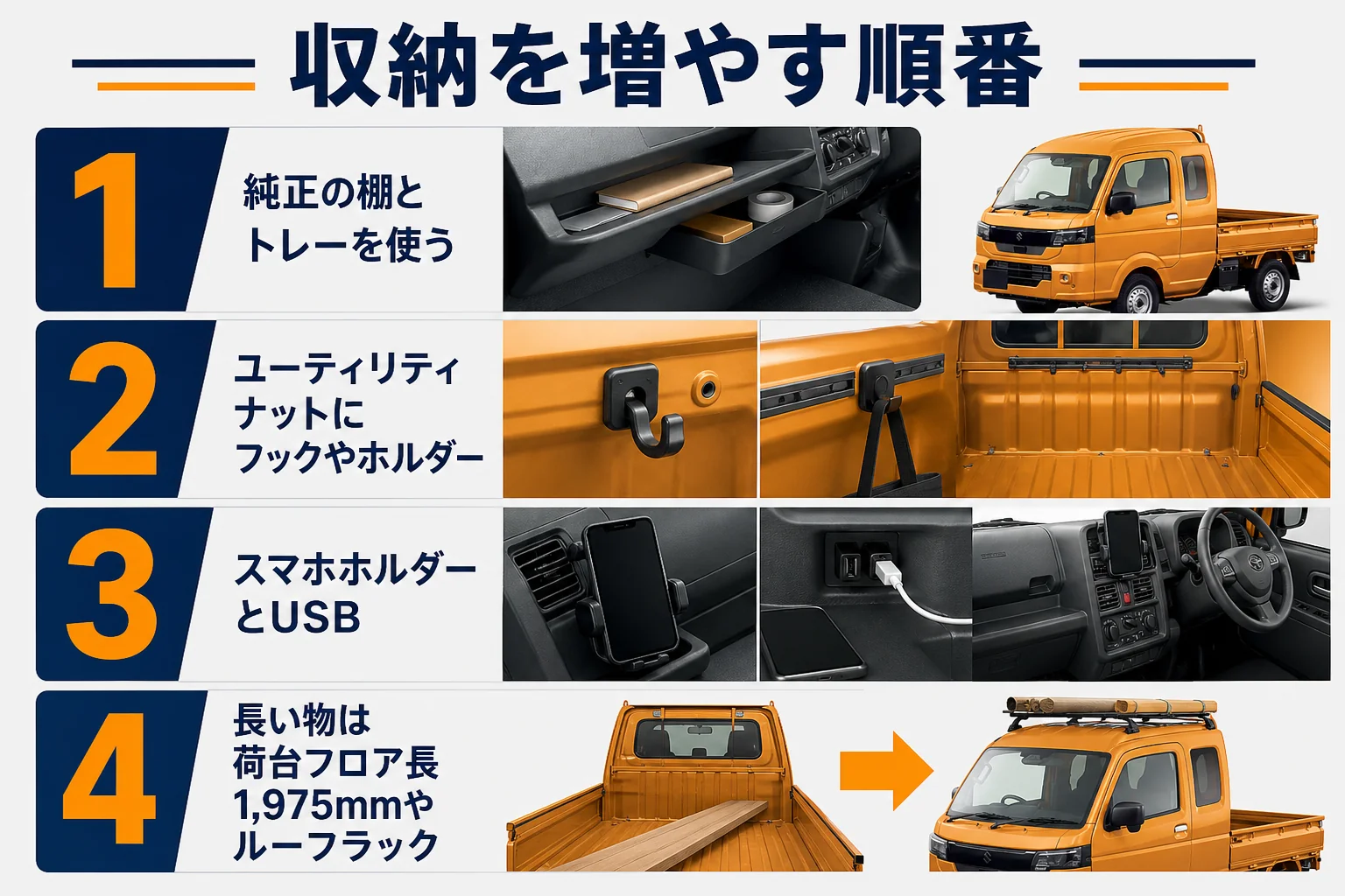 スーパーキャリイの収納を増やす順番をまとめた図解