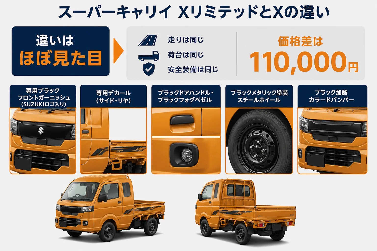 スーパーキャリイ XリミテッドとXの違い